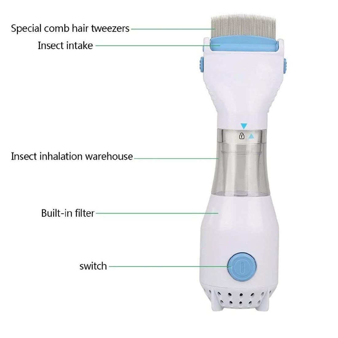 Pieptene aspirator impotriva paduchilor si parazitilor