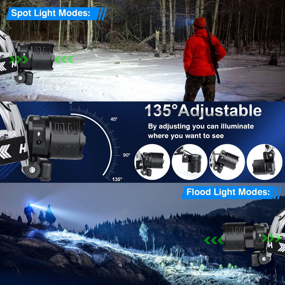 Lanterna Frontală LED 30W Super Puternică 120.000 Lumeni, Zoom, USB, 8 Moduri, Senzor Mișcare