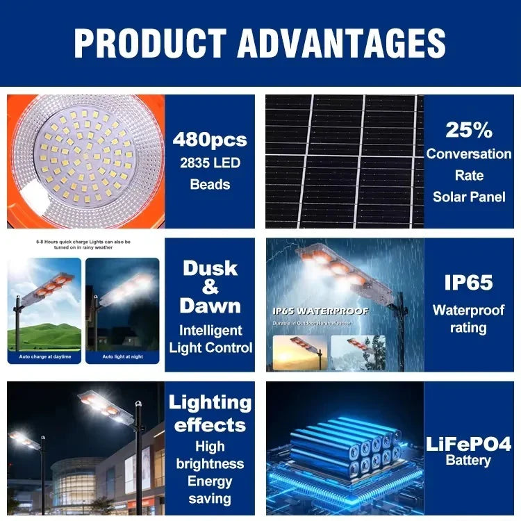 Lampa Solara LED Exterior Gradina Iluminare Automata Waterproof IP65 - detaliu produs