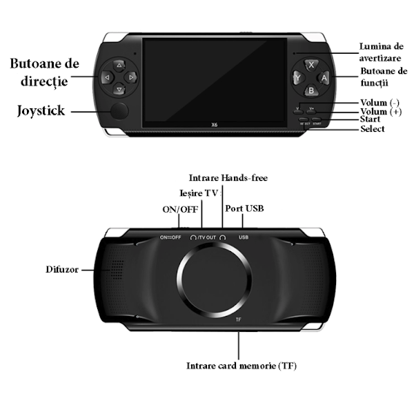 Consola de jocuri video, ecran 4.3 inch, capacitate 5 ore, 500 jocuri