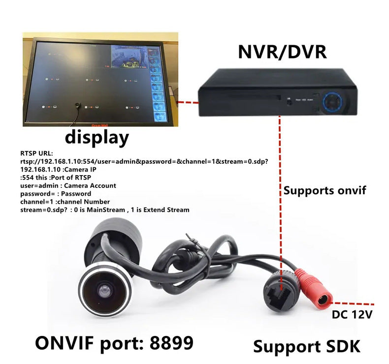 RESIGILAT - Camera de supraveghere ascunsa tip vizor electronic usa, conexiune wireless, lentila de 1.6mm cu unghi 170°