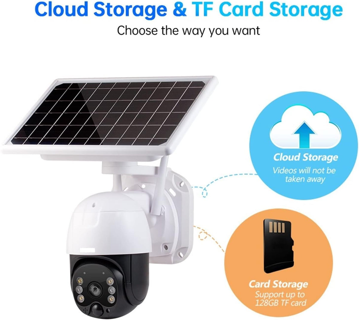 Camera de supraveghere wireless 5MP cu panou solar si rotire 355°, infrarosu, WiFi/4G