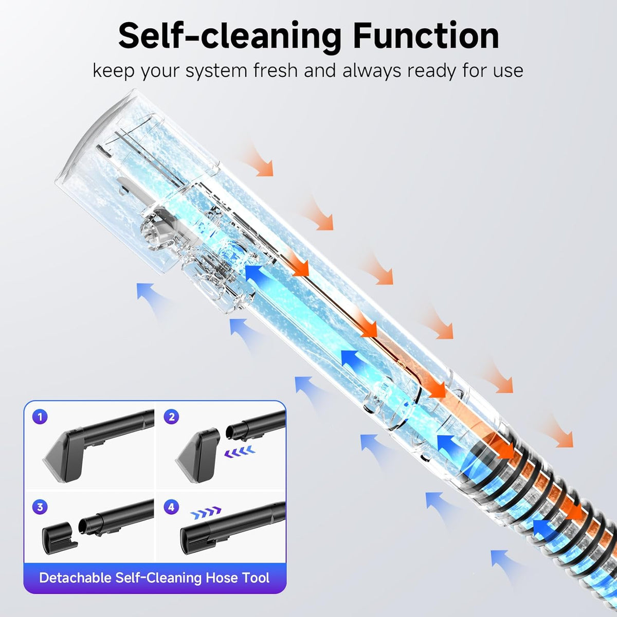 Aspirator Profesional de Curatare prin Injectie-Extractie, Curatator de pete textile, Saltele, Covoare, Tapiserii, Mochete, Podele, 500W