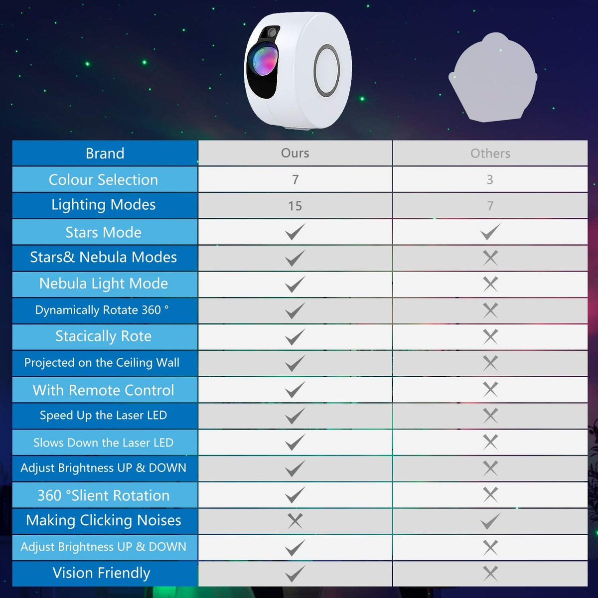 Proiector de stele LED 3D Aurora, Lampa de veghe pentru copii, Telecomanda