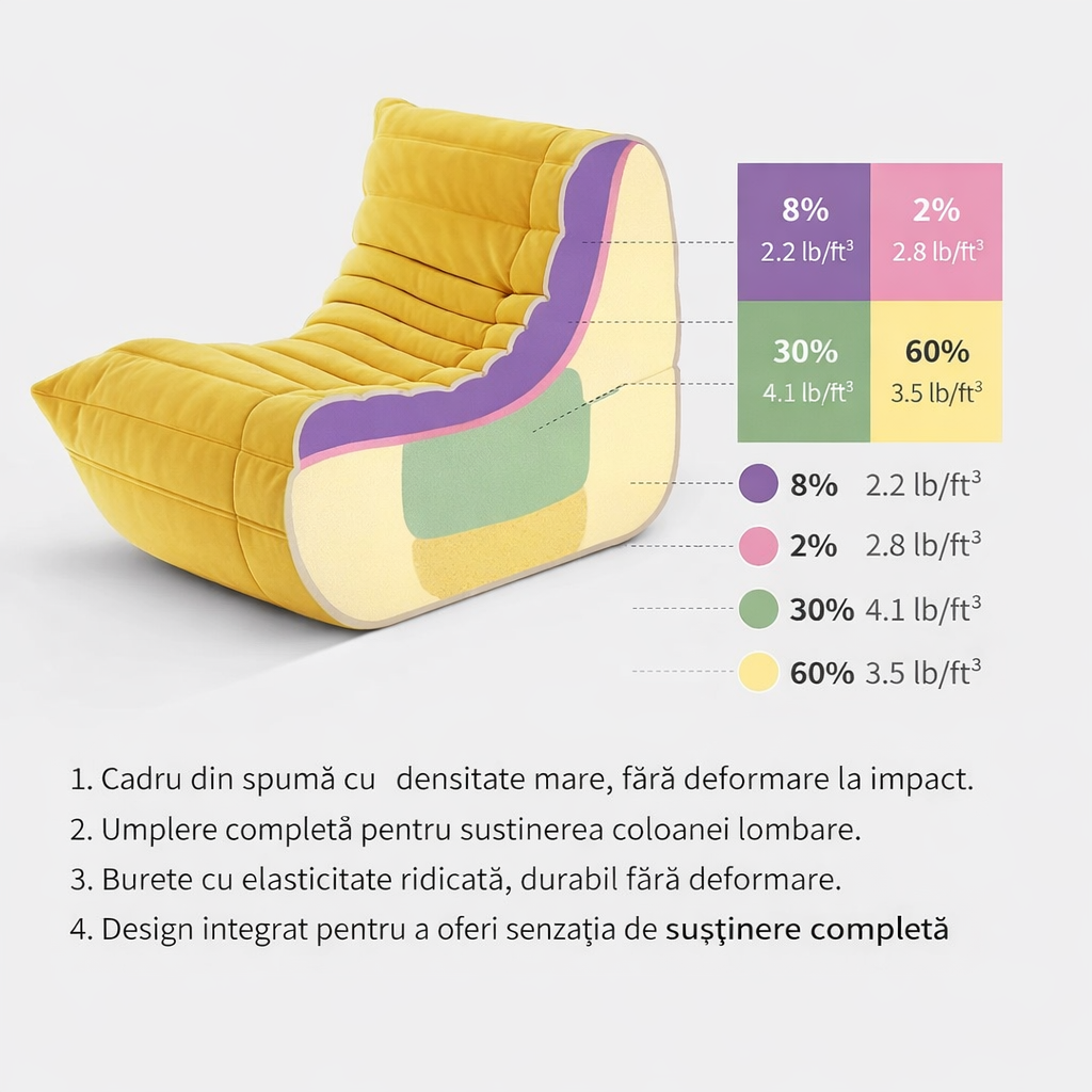 Fotoliu Puf Beanbag, Scaun Relaxare Modern, 87 x 100 x 70 cm