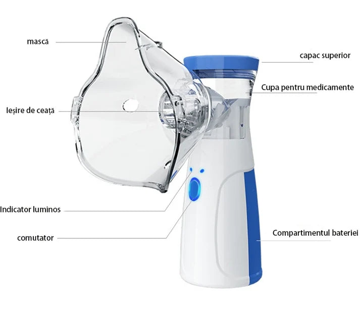 Nebulizator Ultrasonic Portabil Cu Plasa Reincarcabil USB Set Adulti Copii - imagine principala