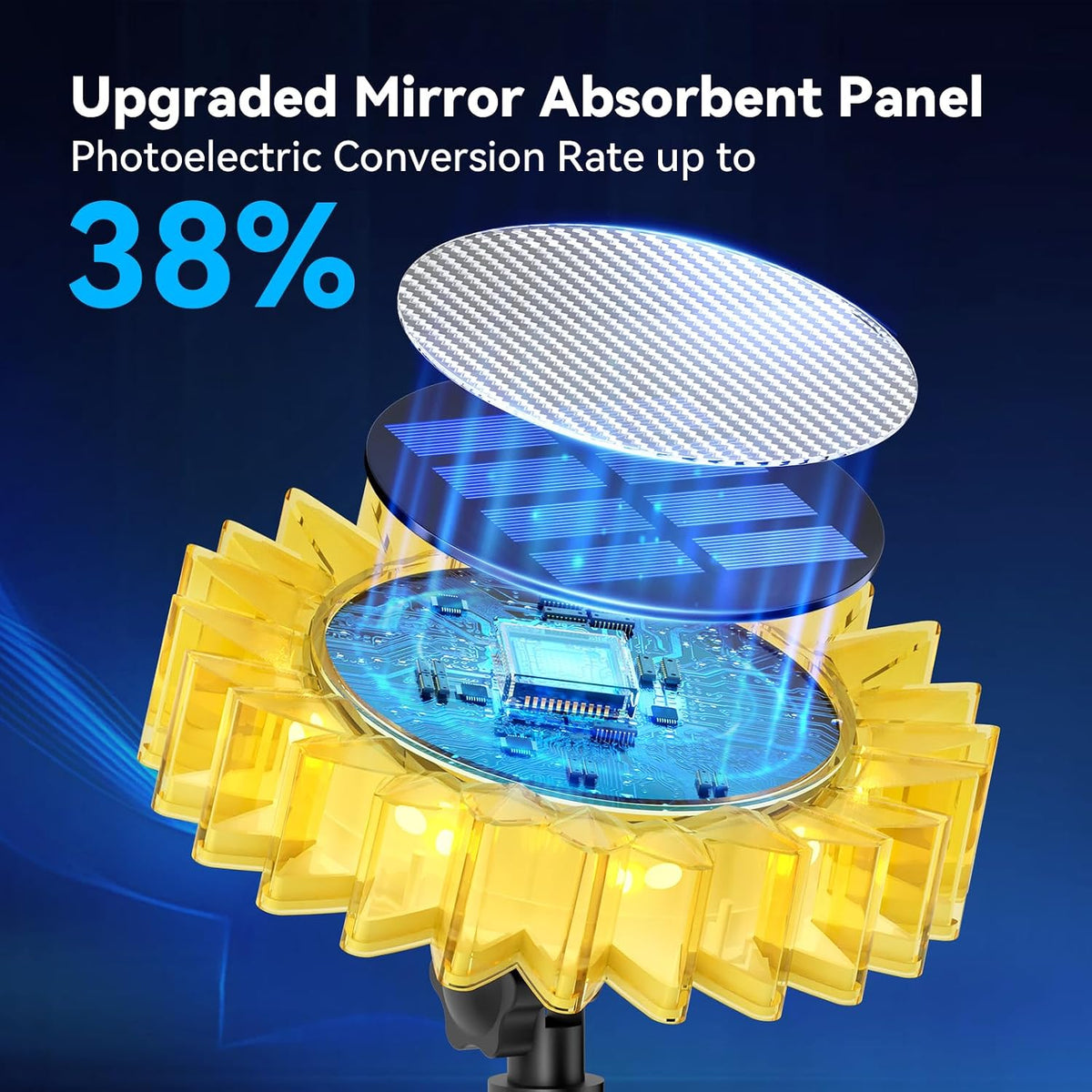 Lampa Solara de Gradina Floarea-soarelui LED Iluminare Automata Decorativa - detaliu produs