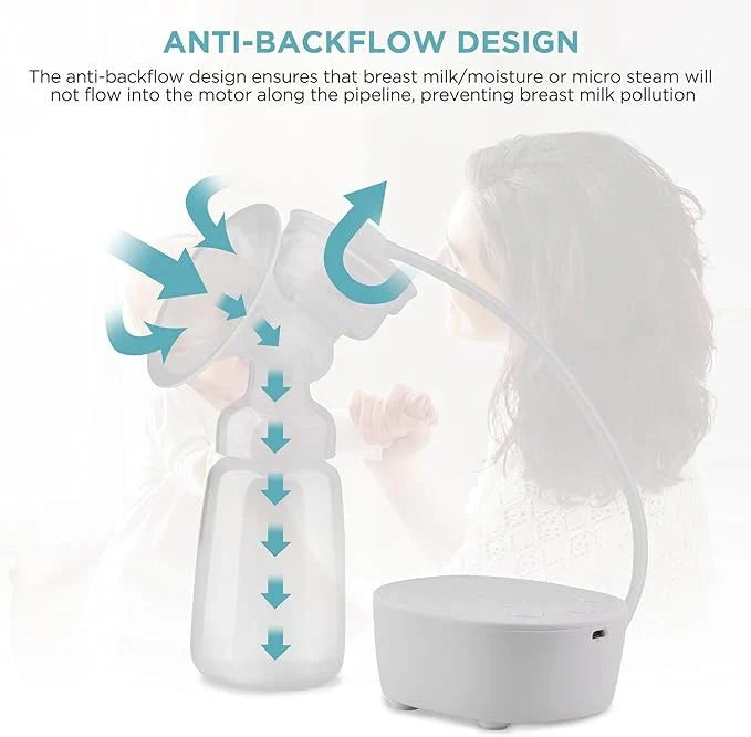 Pompa de San Electrica Dubla – 3 Moduri, 9 Niveluri, Anti-Reflux, Fara BPA, Alba, Portabila cu Alimentare USB