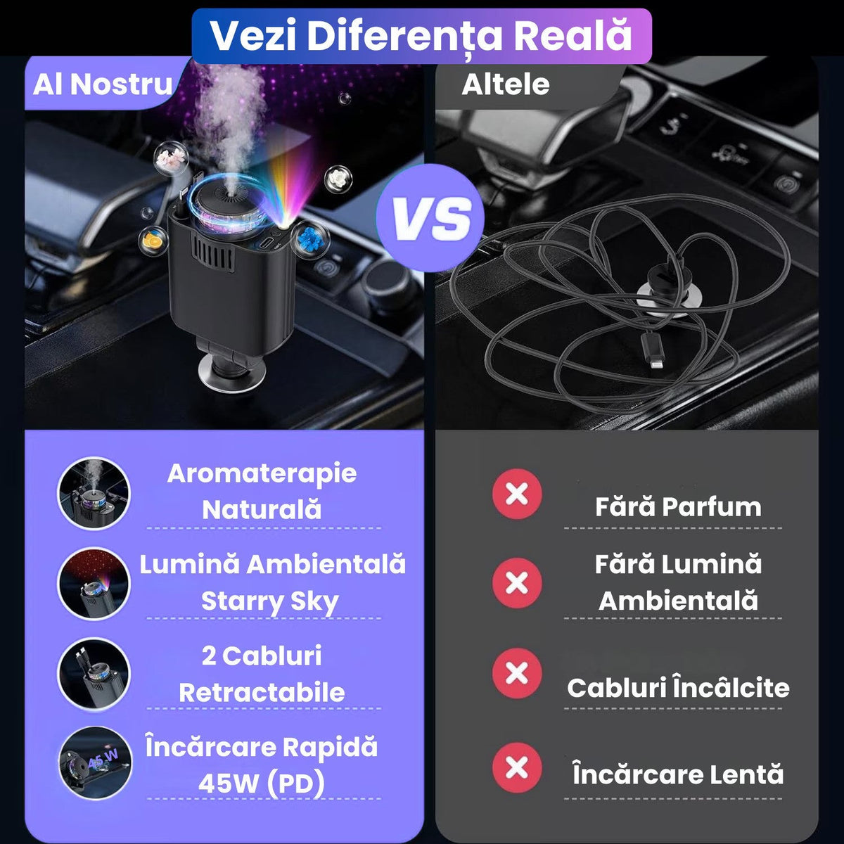 Incarcator Auto Retractabil 5 in 1, 45W PD, difuzor de parfum integrat, lumina ambientala