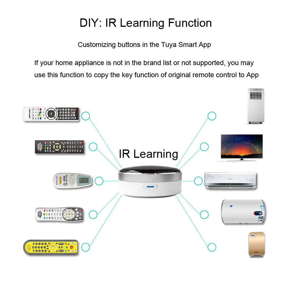 Telecomanda universala SMART pentru aerul conditionat, TV, cu control de pe telefon prin WIFI