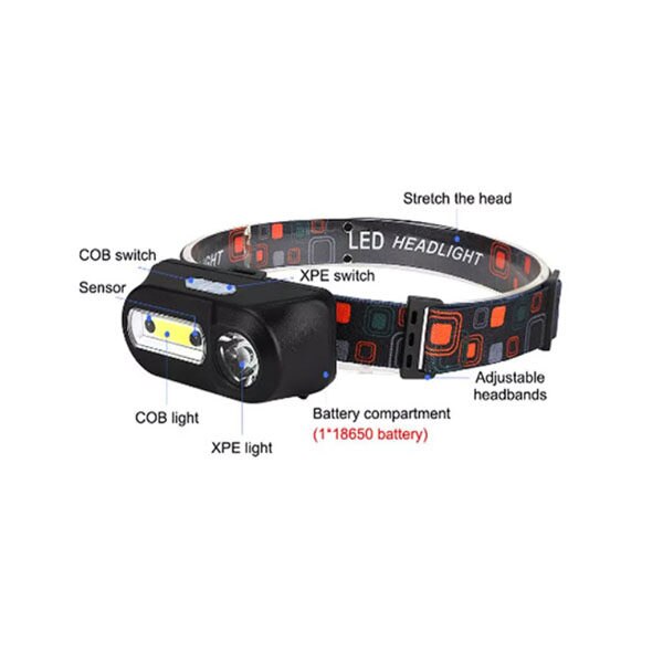 Lanterna frontala, de cap cu senzor, 3 moduri iluminat led Cob, 3 moduri iluminat led XPE, acumulator 3.7v, incarcare Usb 5v
