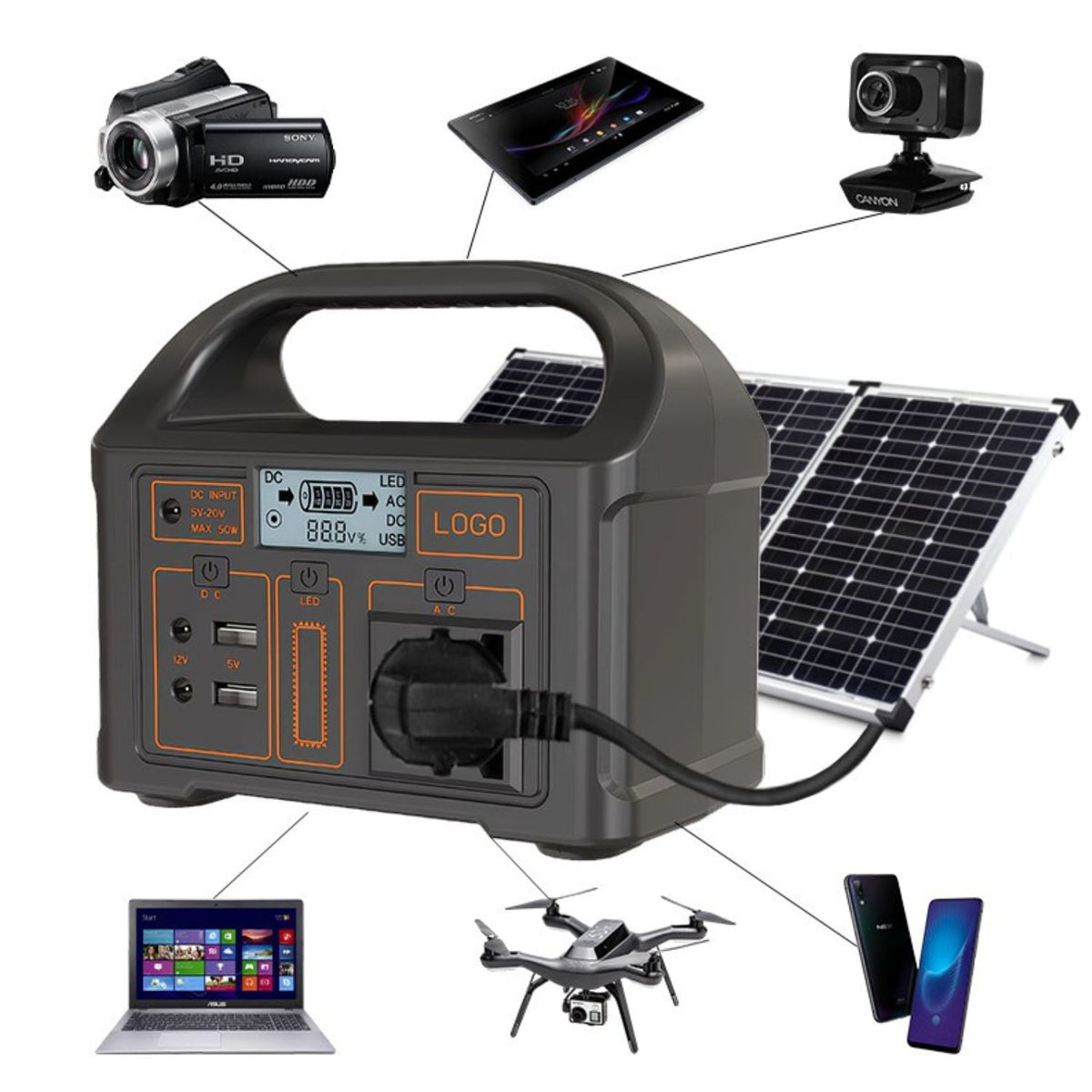 Pachet statie portabila de energie cu panou solar 20W – generator electric silentios reincarcabil pentru camping si uz casnic
