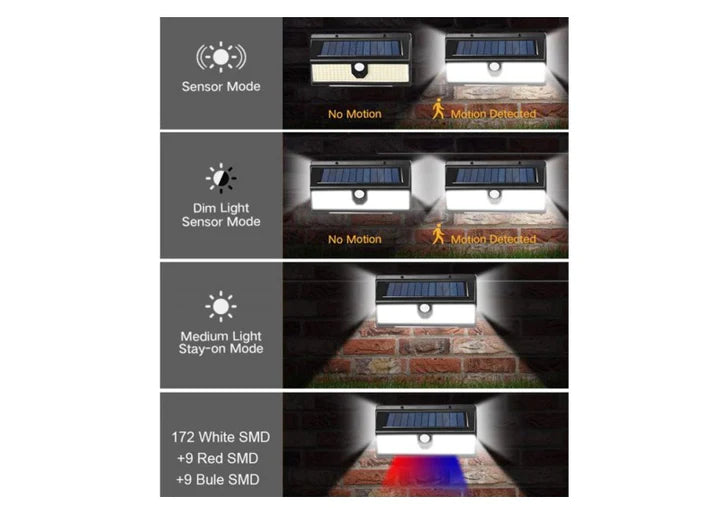 Set 2 lampi cu incarcare solara, CL-S190, 190 x LED SMD, 18 leduri rosii/albastre, 4 moduri de functionare, senzor de miscare/amurg/stare de veghe, Negre