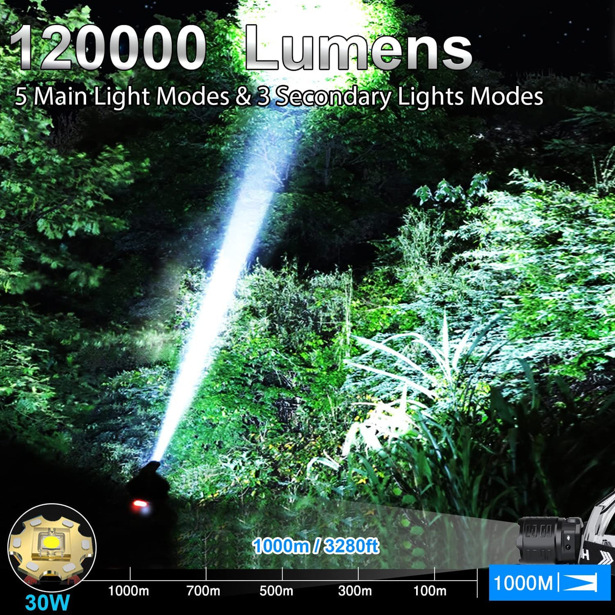 Lanterna de cap profesionala 30w cu led laser, super luminoasa, senzor de miscare, reglabila la 90&#39;